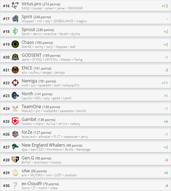 2025上半年DOTA2赛事全景分析与展望