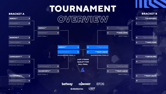 银铃侠客再次出击 电竞四大战队激烈对决