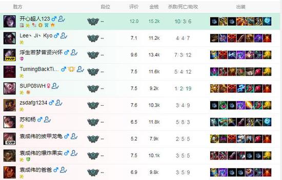 LOL世界赛奖金池曝光及Faker成为最大龄选手的深度分析