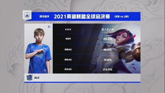 LOL手游易大师风驰觉醒皮肤系列全新上线